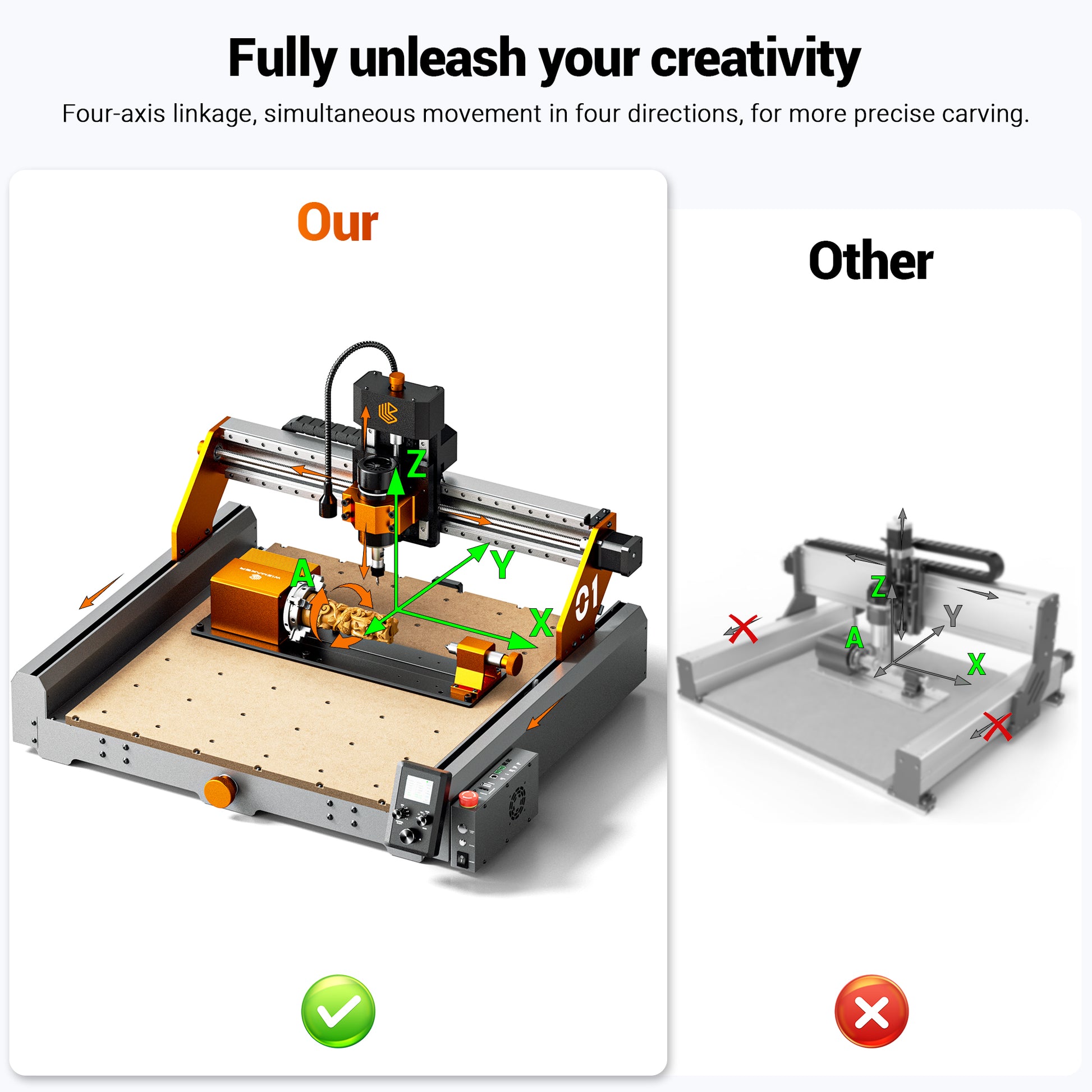 WizMaker Artisan 01 CNC machine with 4th axis controller enable movement in four directions.