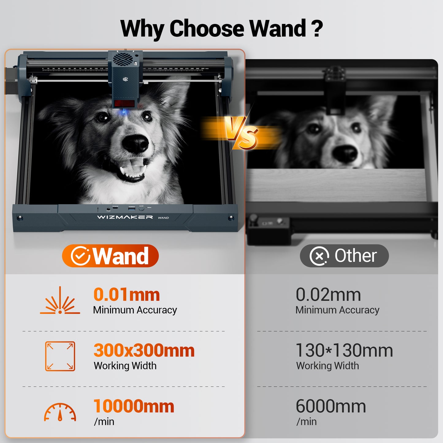 WizMaker WAND 7W Laser Engraver