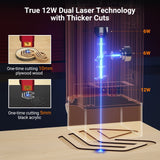 WIZMAKER L1 12W LASER ENGRAVER CUTTING MACHINE WITH AIR ASSIST & 381*283MM HONEYCOMB WIZMAKER 