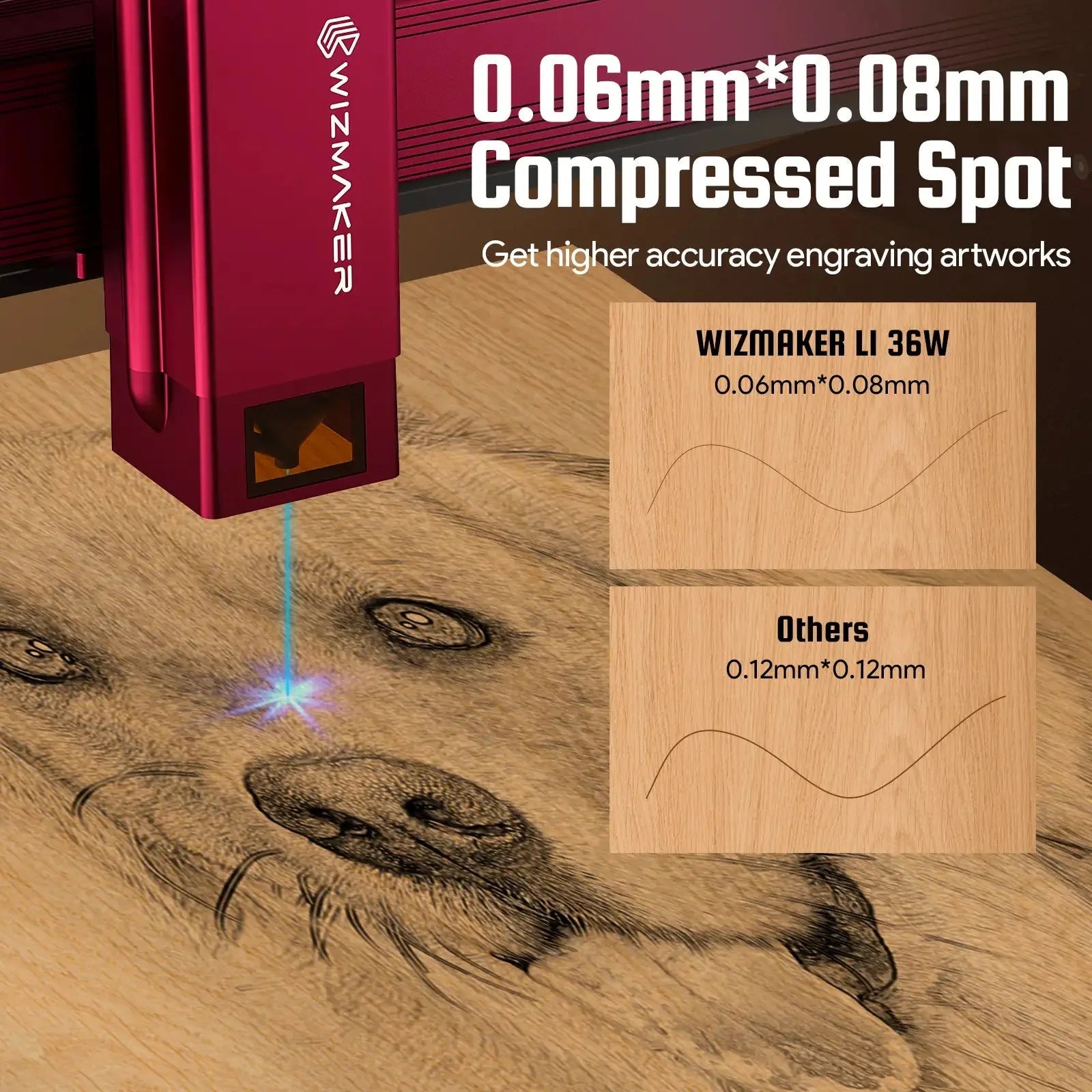 Copy of WIZMAKER L1 36W Laser Engraver Cutting Machine Deluxe Kit WIZMAKER 