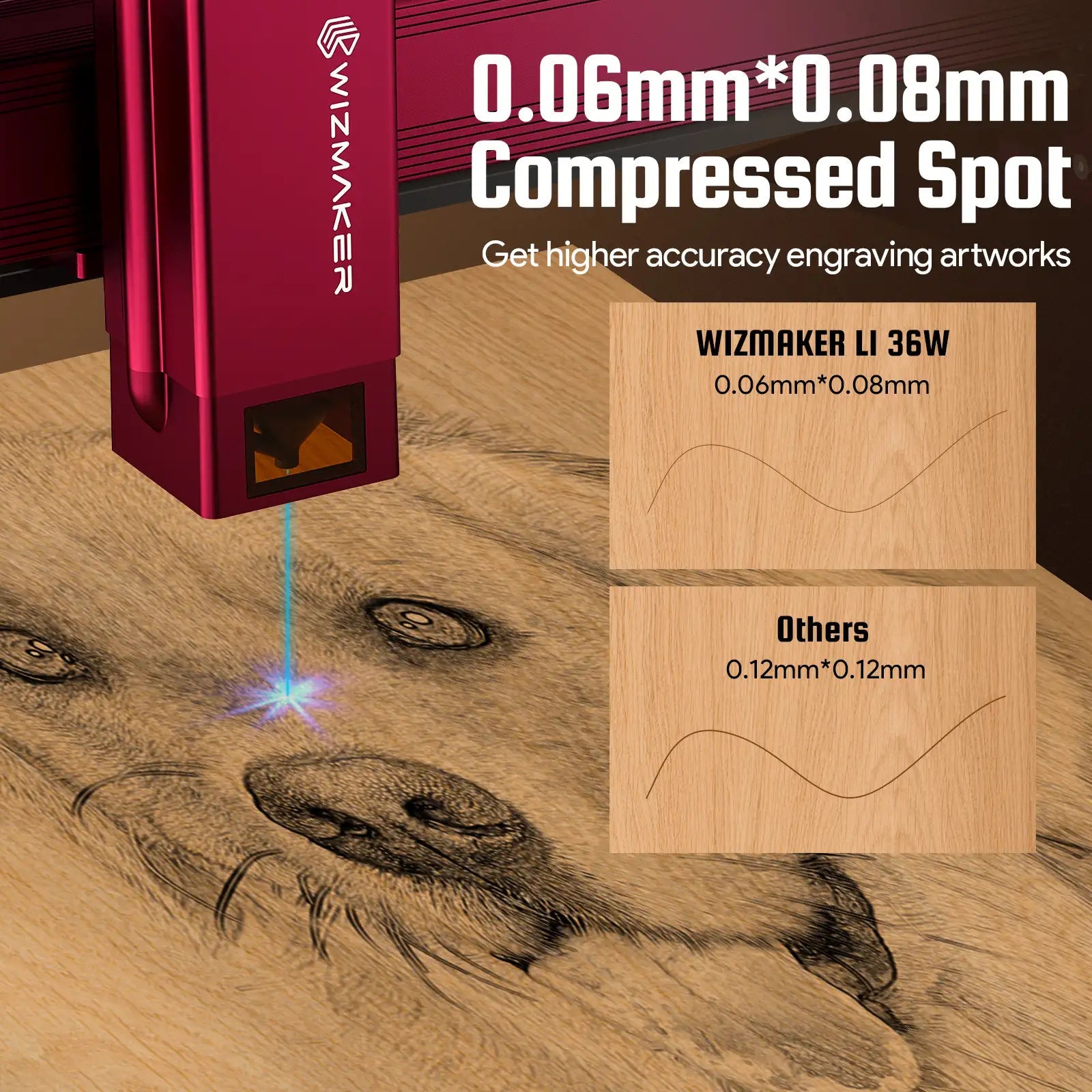 WIZMAKER L1 36W Laser Engraver Cutting Machine WIZMAKER 